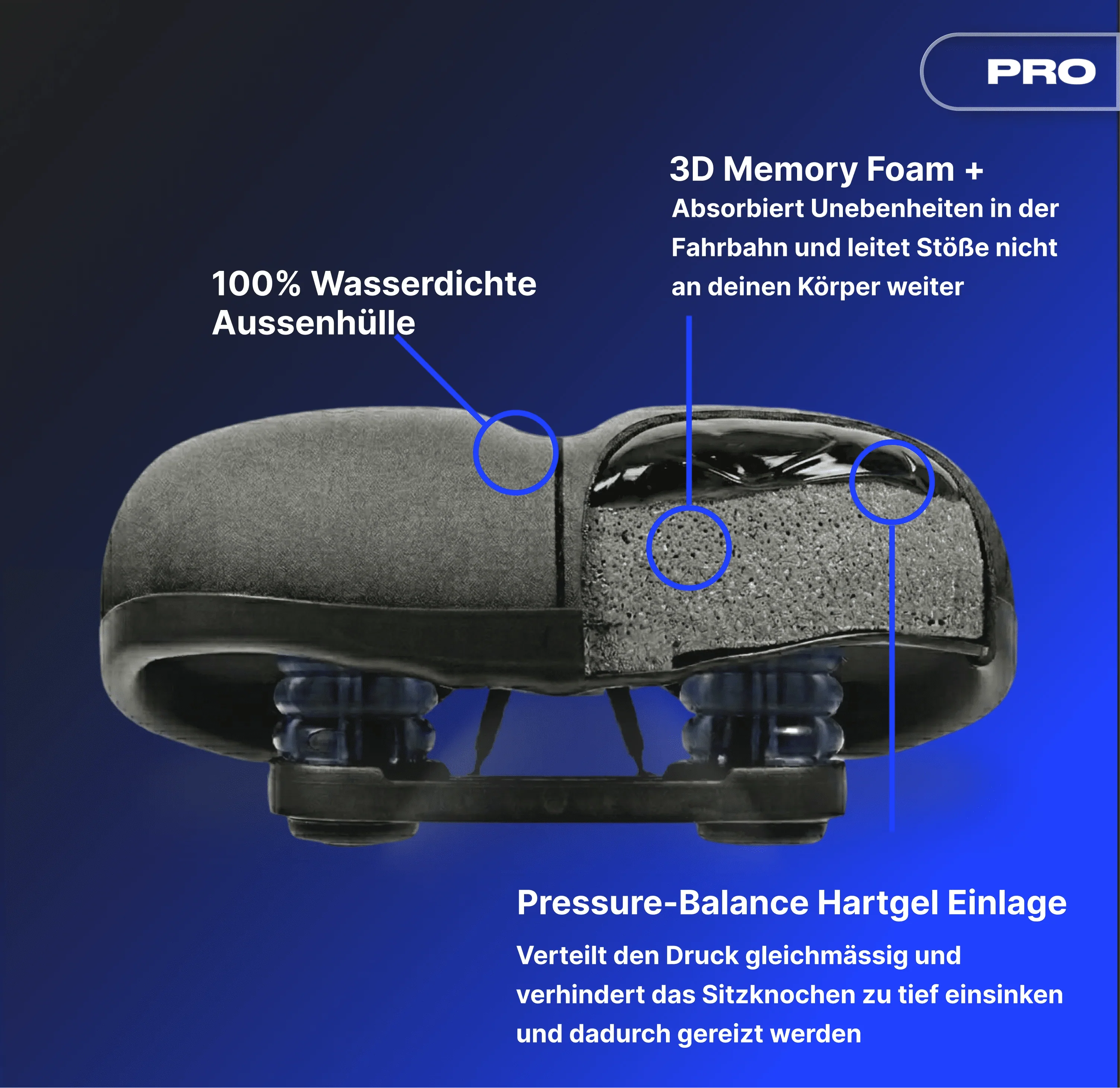 Alpensattel 3.0 Komfort PRO - Image 7