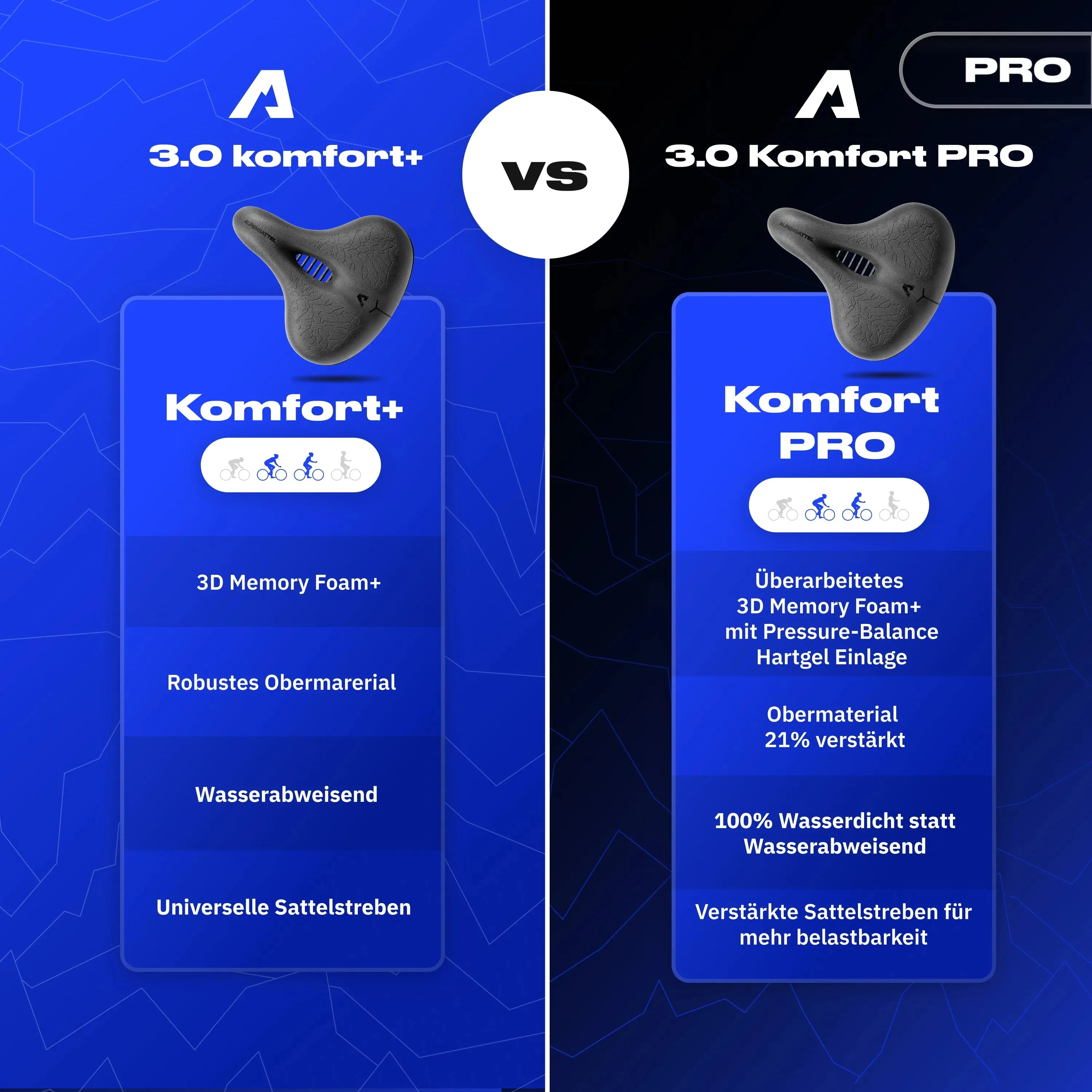 Alpensattel 3.0 Komfort PRO - Image 9