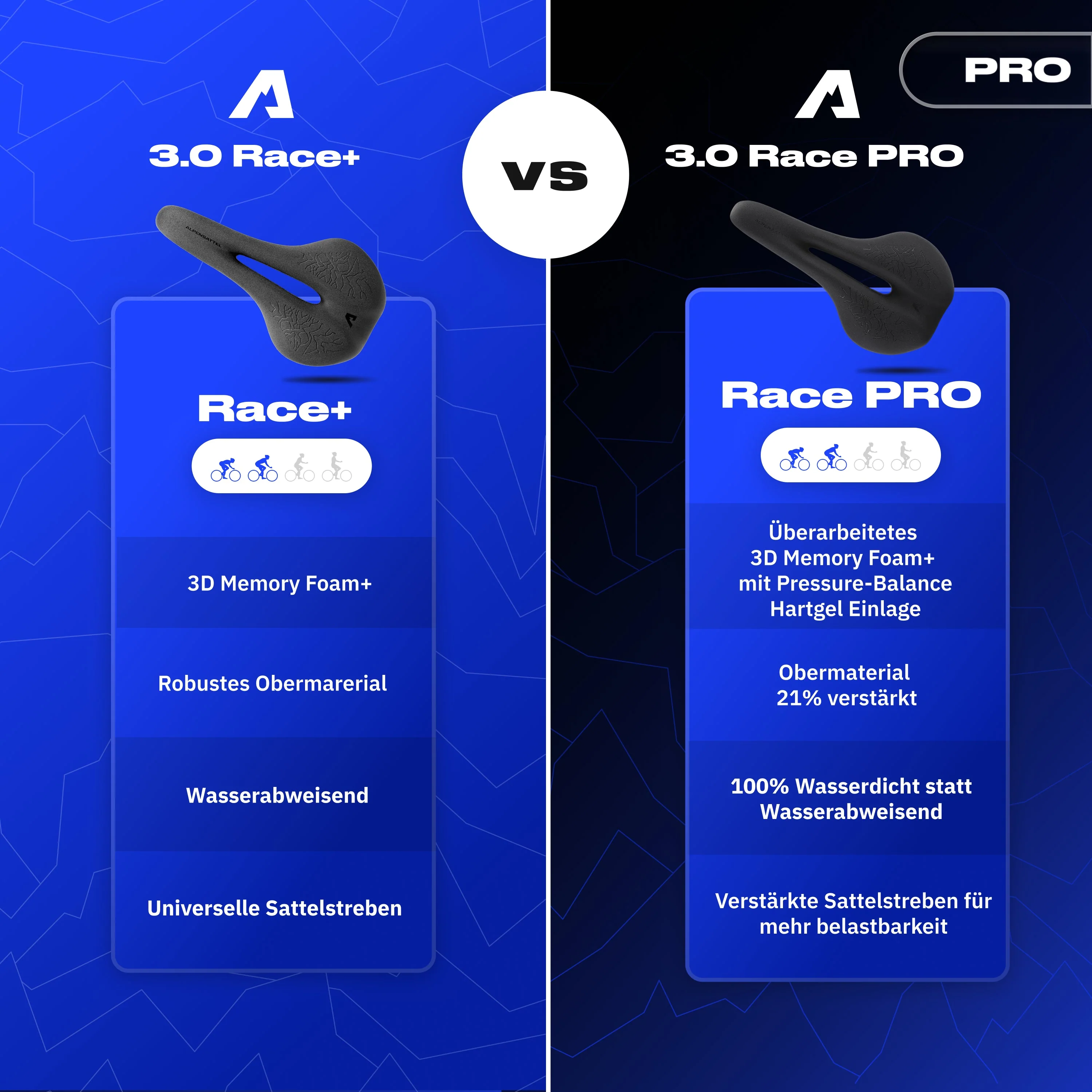 Alpensattel 3.0 Race PRO - Image 8