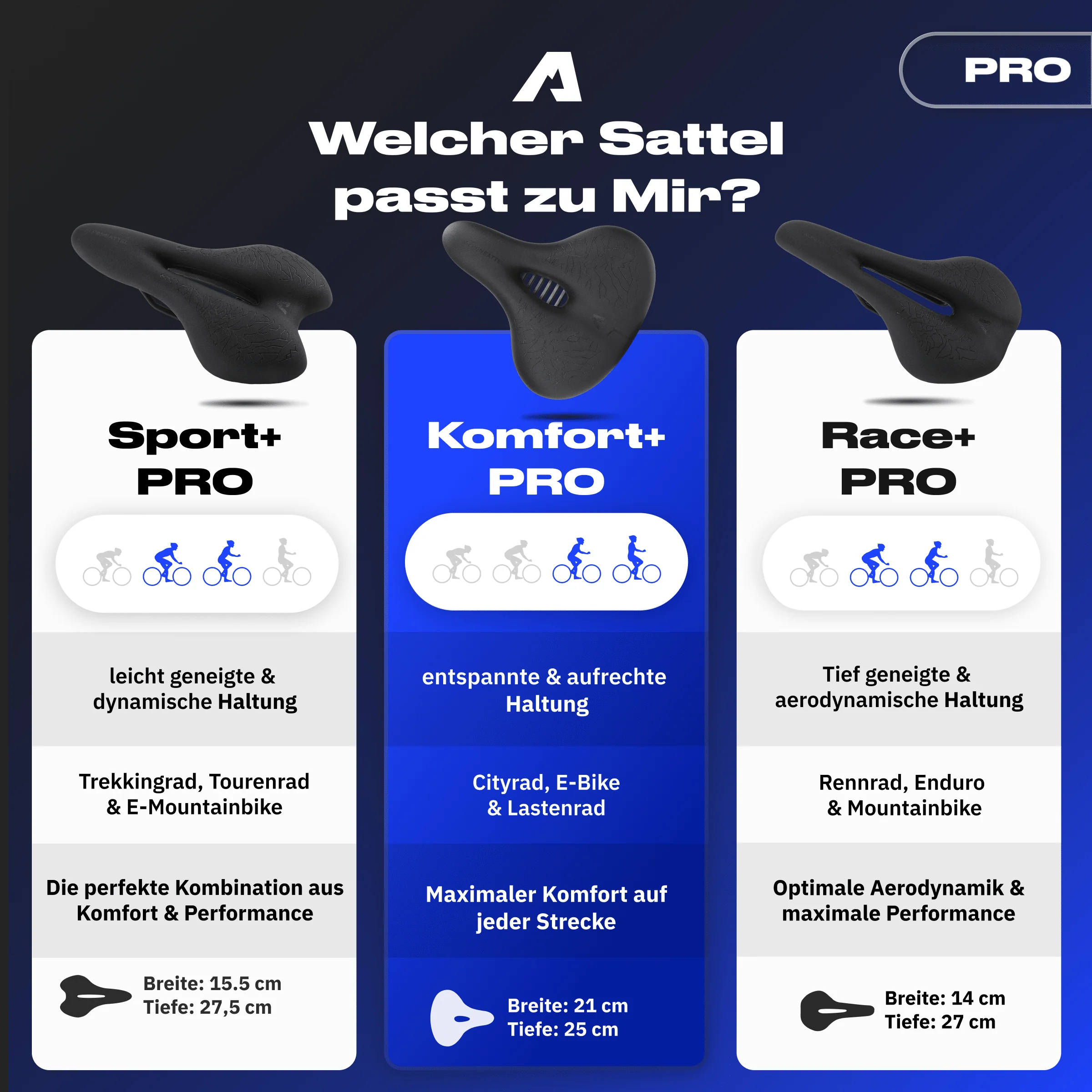 Bundle Schmerzlos Komfort PRO - Image 11