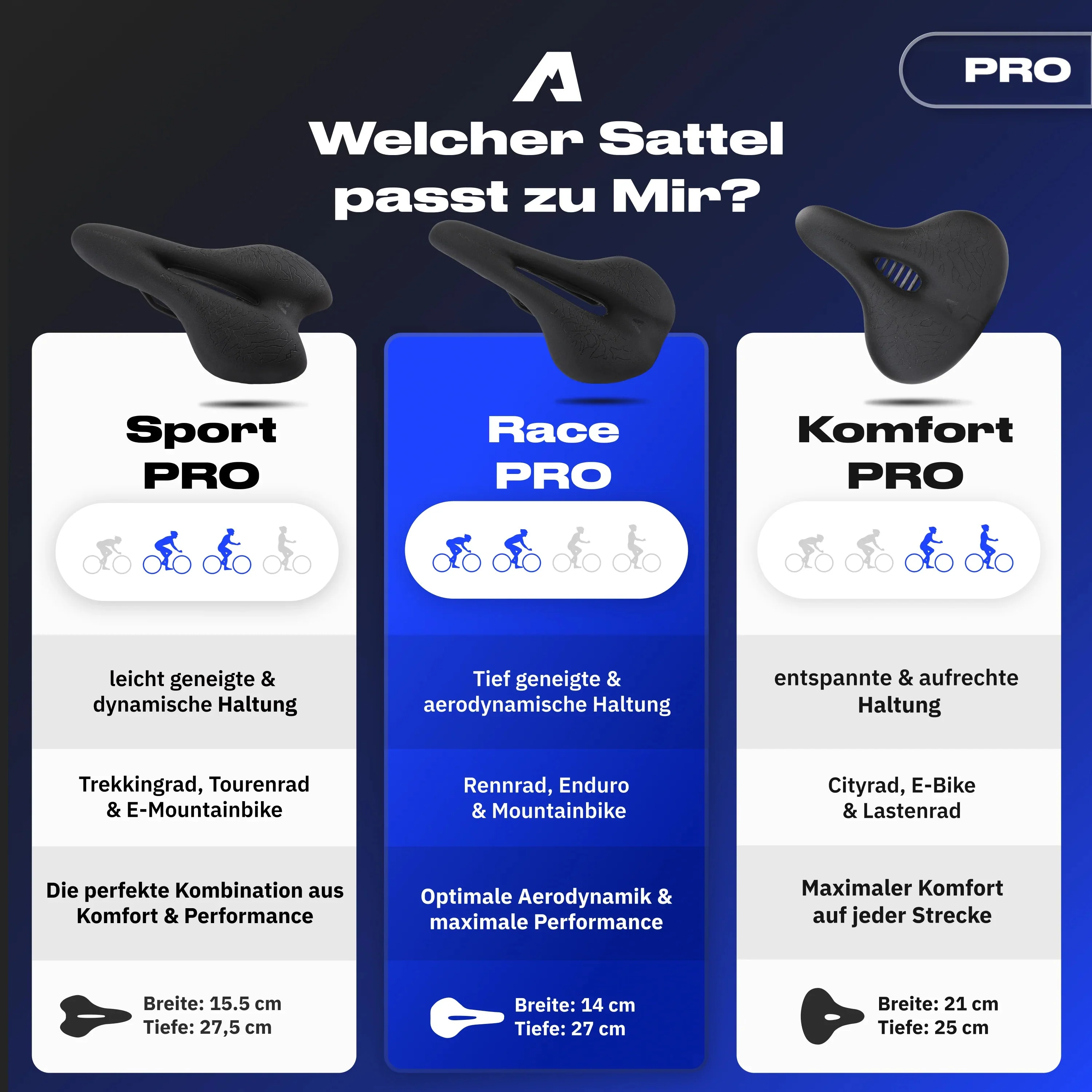 Bundle Schmerzlos Race PRO - Image 10