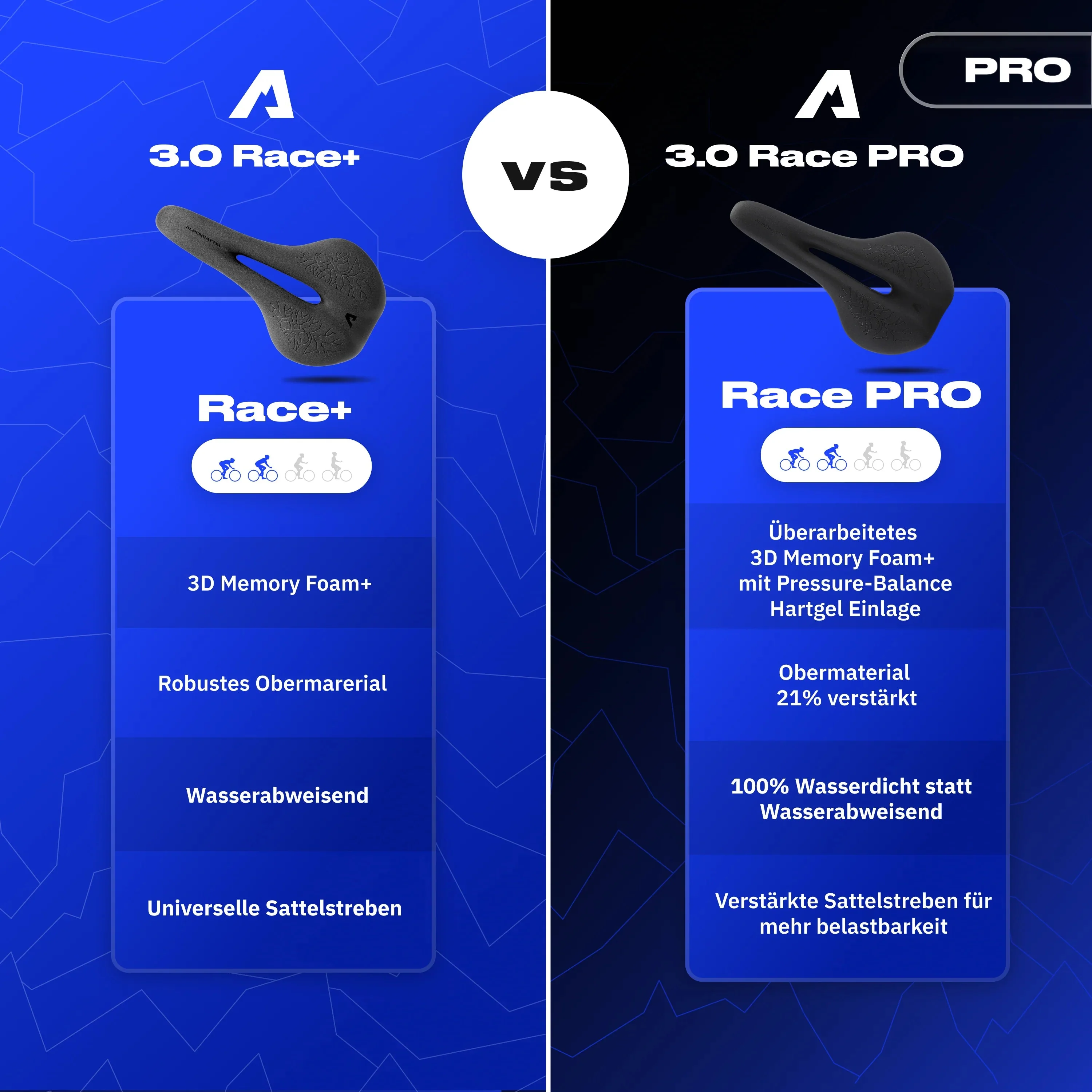 Bundle Schmerzlos Race PRO - Image 9