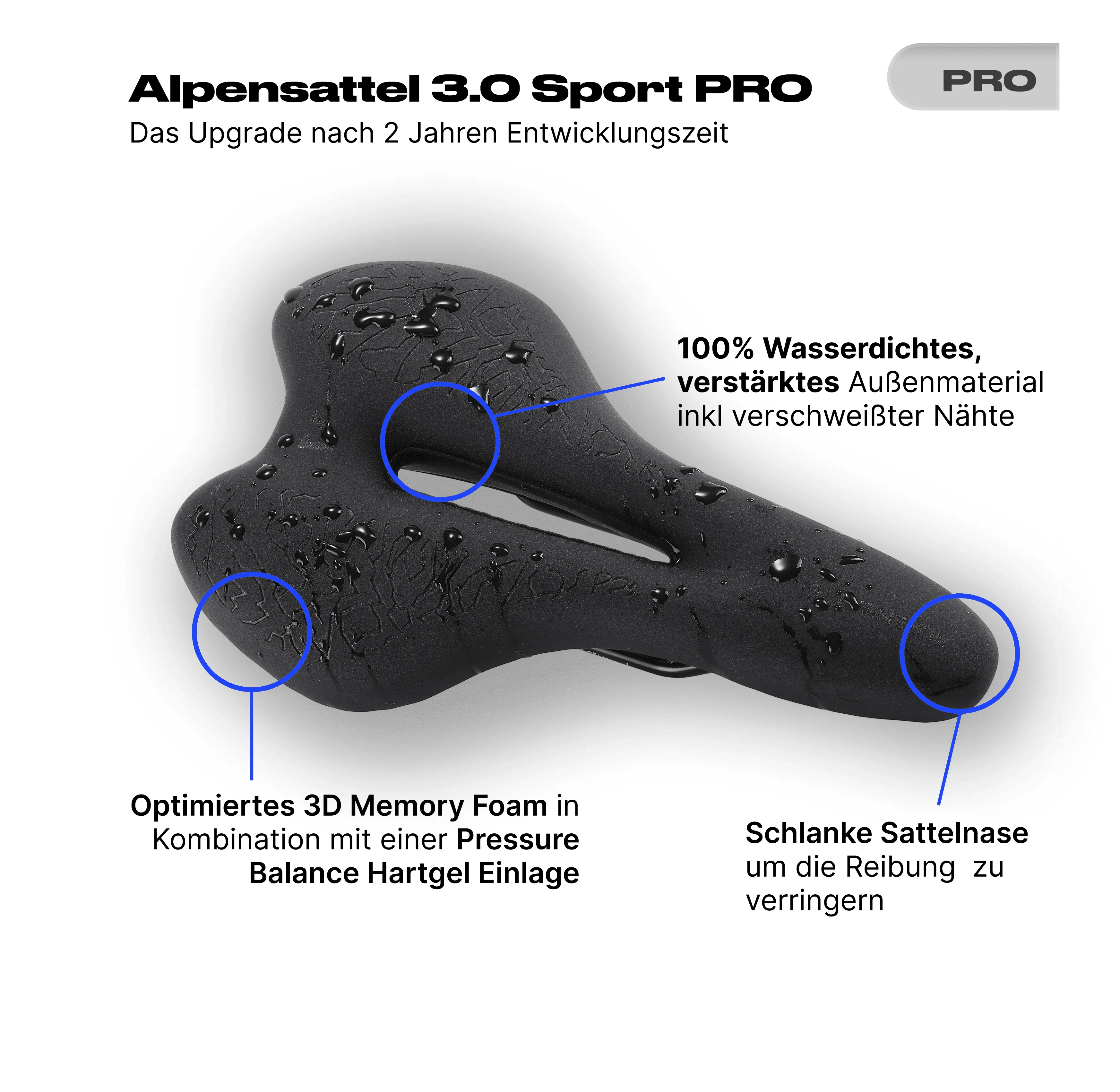 Bundle Schmerzlos Sport PRO - Image 3