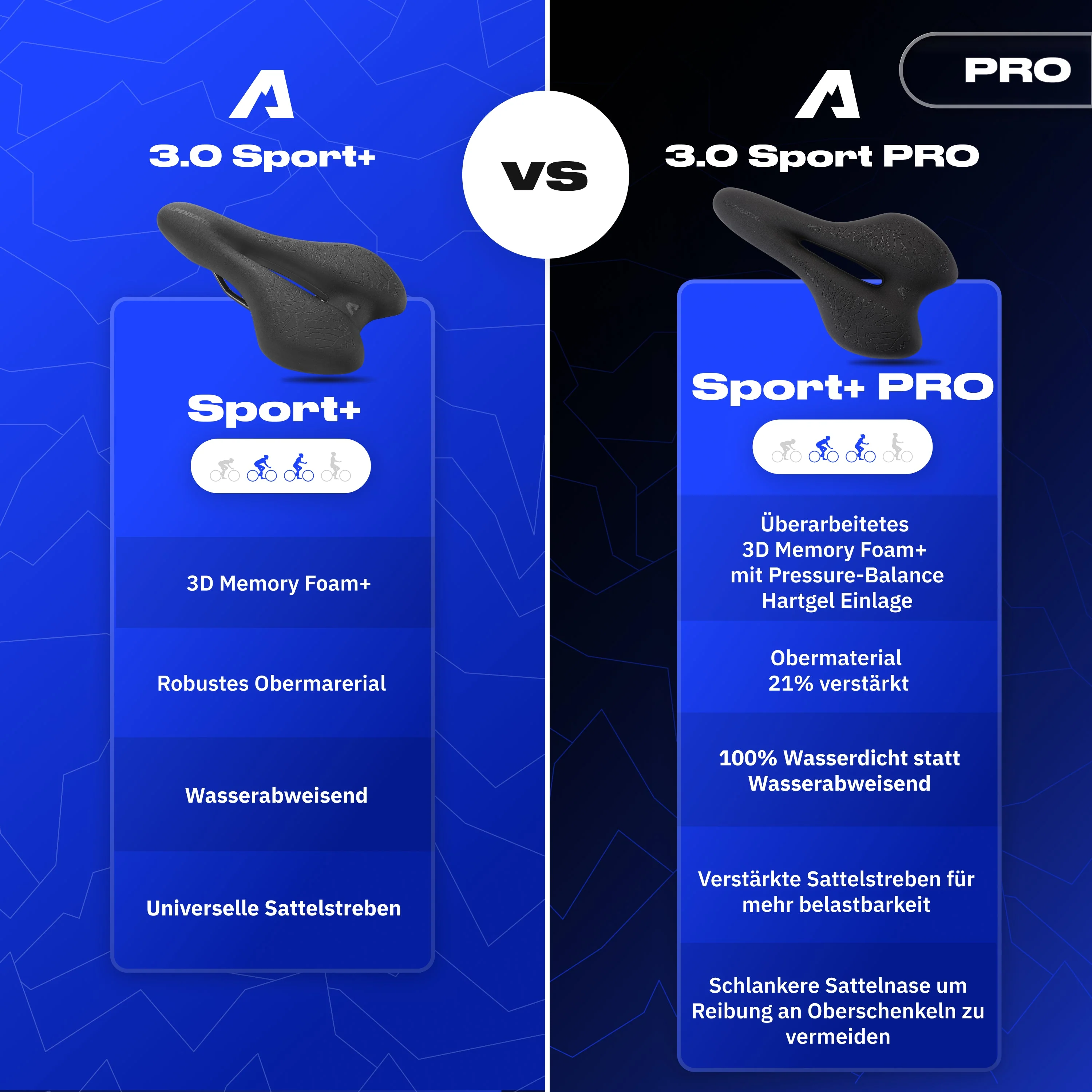 Bundle Schmerzlos Sport PRO - Image 6