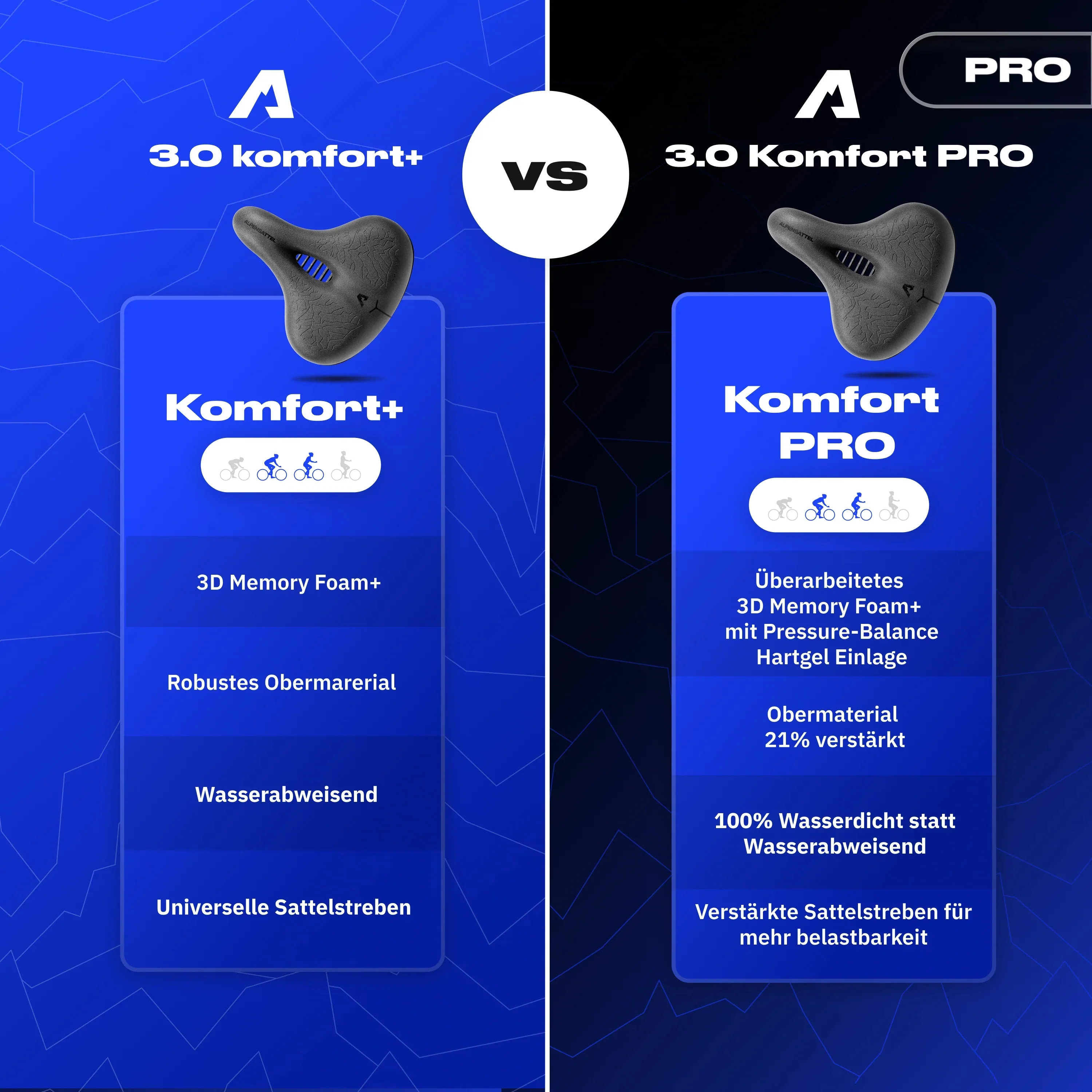 Komfort Paket Komfort PRO - Image 10