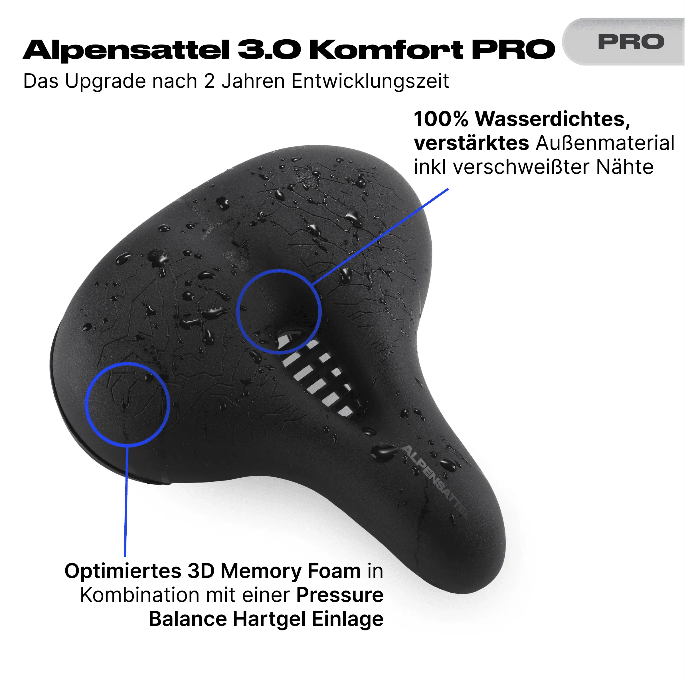 Komfort Paket Komfort PRO - Image 3